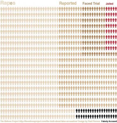 We Can Teach Rapists Not to Rape