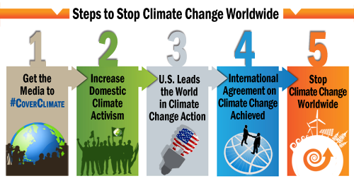 #CoverClimate: The Media’s Silence on a Global Issue