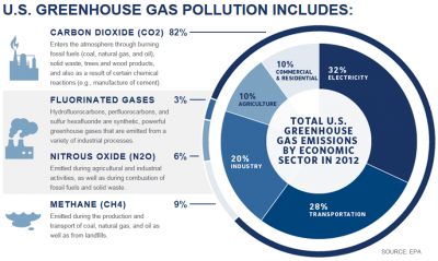 Obama’s Step Forward in Combating Climate Change