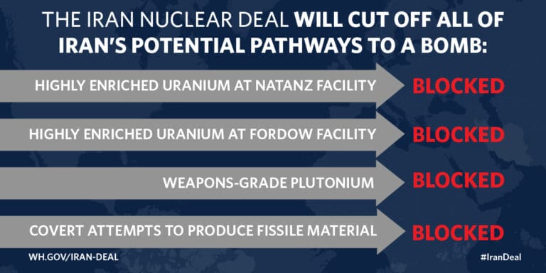 The Iran Nuclear Discussion